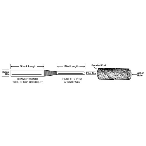 2-3/4 OAL 1/8" CM-9 CART ROLL MANDREL