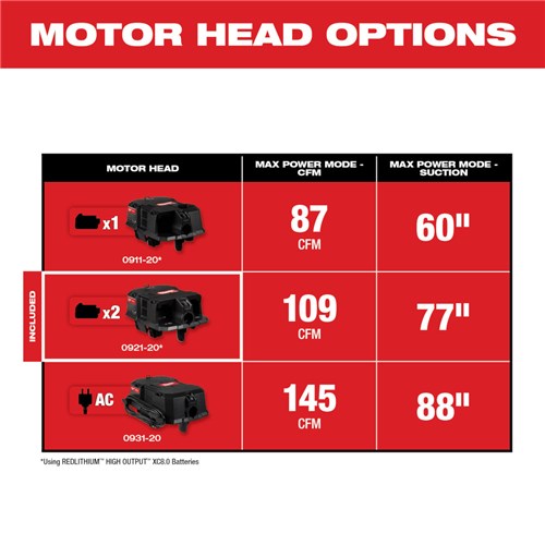 M18 FUEL WET/DRY VACUUM MOTOR HEAD