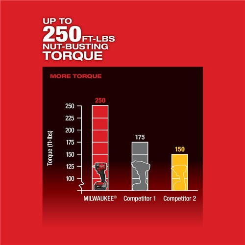 M18 FUEL 3/8" COMPACT IMPACT KIT