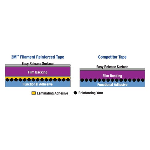 897 24MMX55M CLEAR FILAMENT TAPE