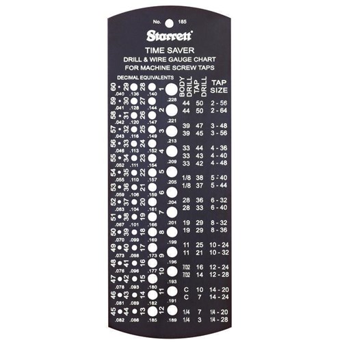 TAP & DRILL GAGE