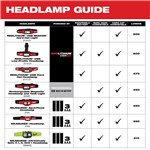 INTRINSICALLY SAFE CI,II,III/D1 HEADLAMP