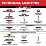 INTRINSICALLY SAFE CI,II,III/D1 HEADLAMP