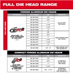 1-1/4 HIGH SPEED NPT PIPE ALUM DIE HEAD