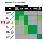 1-1/2X10" SLEDGE SCALING CHISEL SDS PLUS