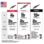 SHOCKWAVE IMP DUTY STEP BIT SET